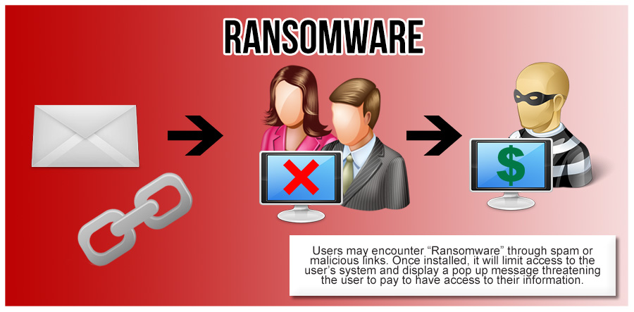 Cảnh báo: Ransomware - mã độc nguy hại nhất cho máy tính của bạn